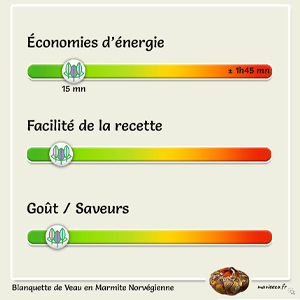 Recette de la Blanquette de Veau en Marmite Norvégienne