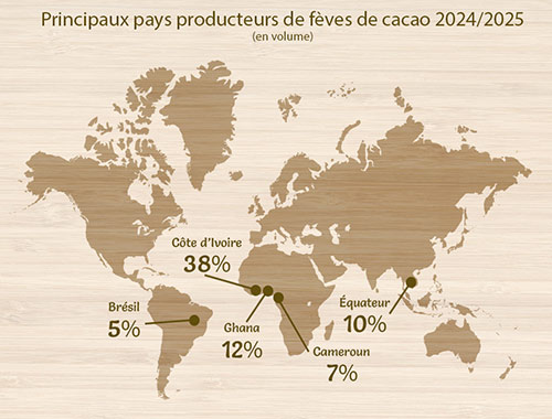 Les Principaux pays producteurs de cacao