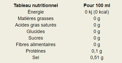 Cyclamate et Saccharine