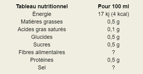 Sucralose