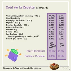 Blanquette de Veau en Marmite Norvégienne