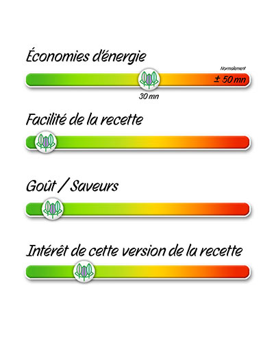 Bouillabaisse du Soleil en Marmite Norvégienne
