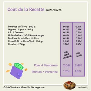 Recette du Caldo Verde en Marmite Norvégienne