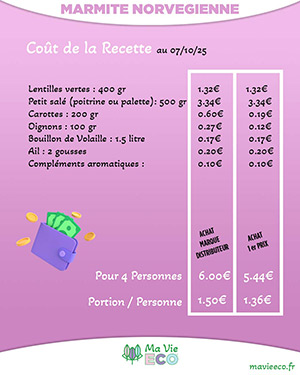 Petit Salé aux lentilles en Marmite Norvégienne