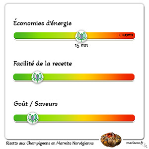Risotto aux Champignons en Marmite Norvégienne