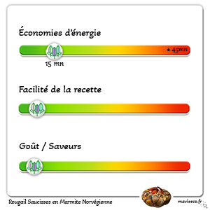 Rougail Saucisses en Marmite Norvégienne